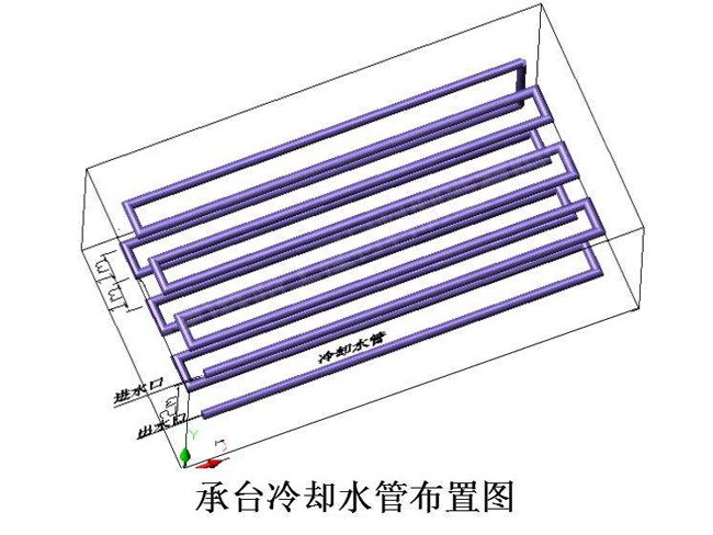 承台冷却管